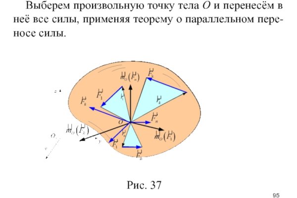 Дарк маркетплейс кракен