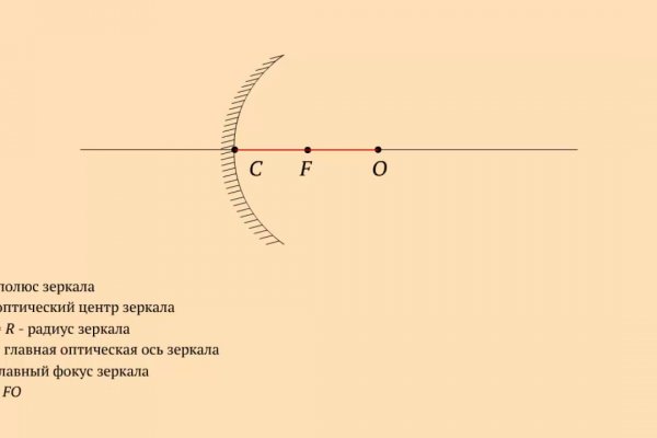 Кракен тор зеркало