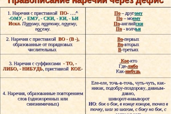 Почему не закрыт сайт кракен