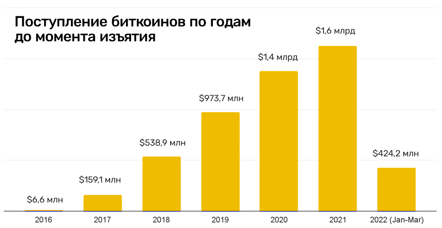 Solaris даркнет